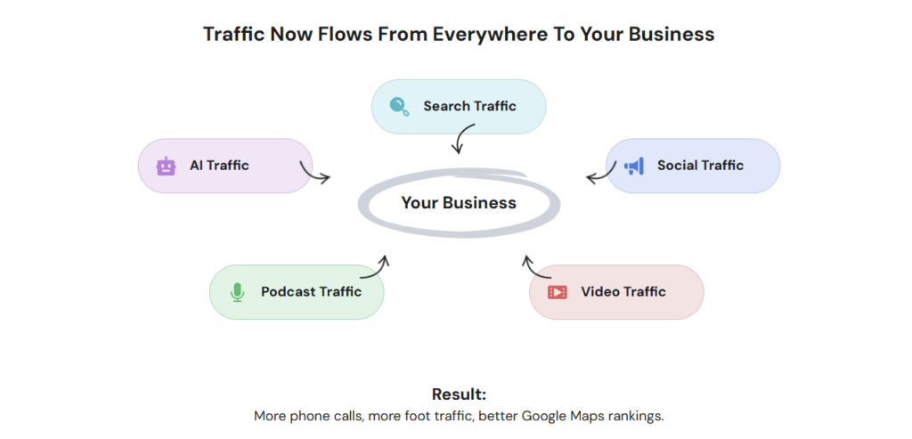 funneltide traffic flow chart funneltide traffic flow chart
