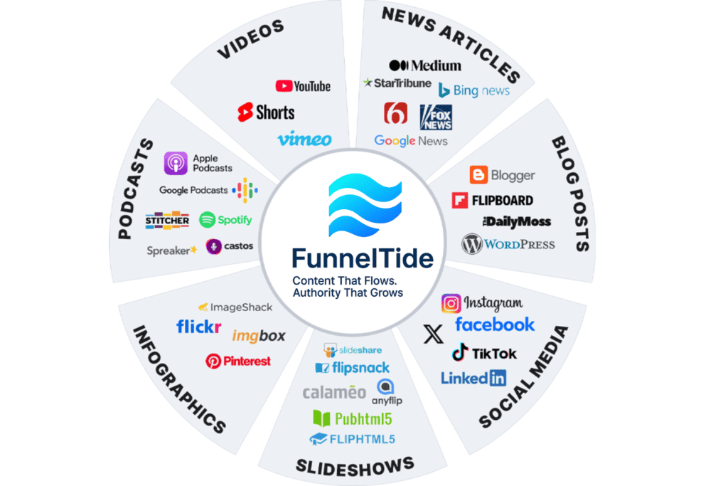 funneltide wheel2