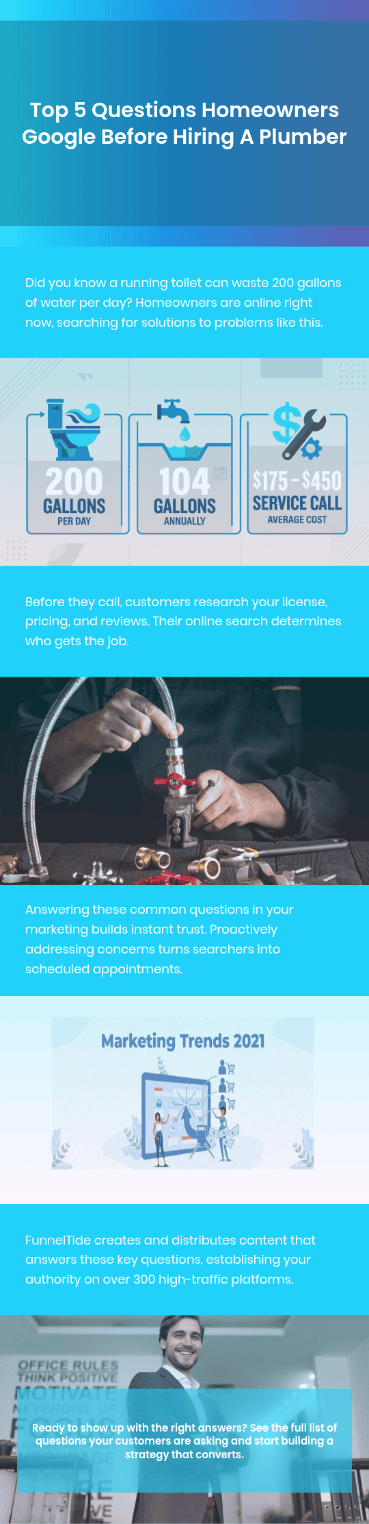 Top Plumber Searches